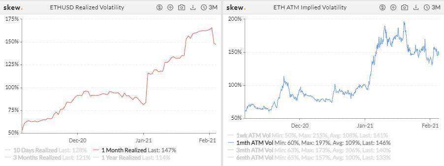 「牛市」效应？ETH 合约持仓飙升，BTC 期权 1 月成交环比翻倍 | 加密衍生品周报12
