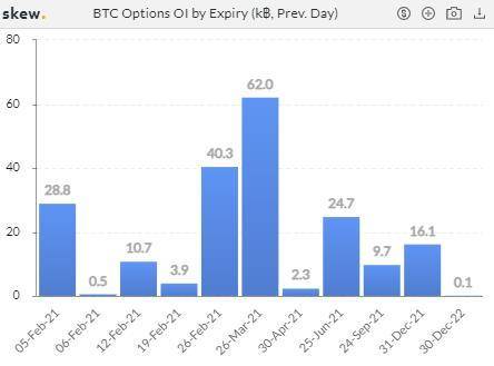 「牛市」效应？ETH 合约持仓飙升，BTC 期权 1 月成交环比翻倍 | 加密衍生品周报13
