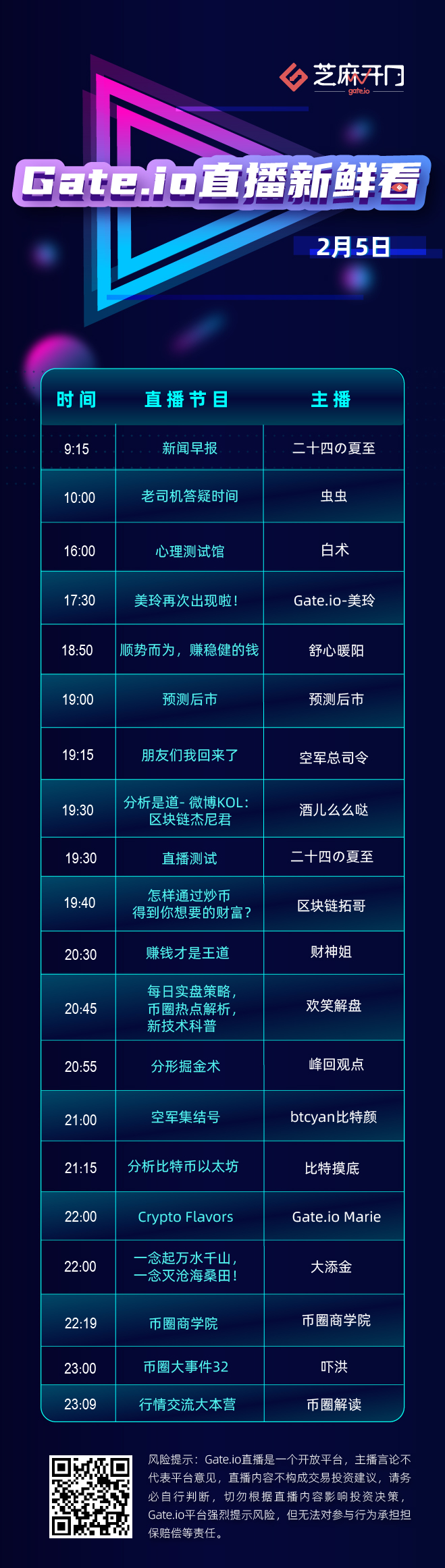 Gate.io直播：今晚19:30 酒儿专访微博KOL区块链杰尼君 周五涨知识：如何做合约市场的常胜将军？1