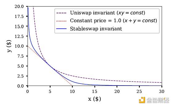 浅谈Dex存在的问题及解决方法1 浅谈Dex存在的问题及解决方法1