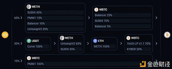 浅谈Dex存在的问题及解决方法2 浅谈Dex存在的问题及解决方法2