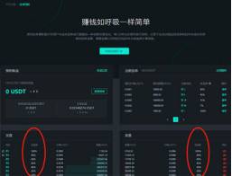 虎符交易所“挂单理财” 再度诠释新的数字金融理财产品2