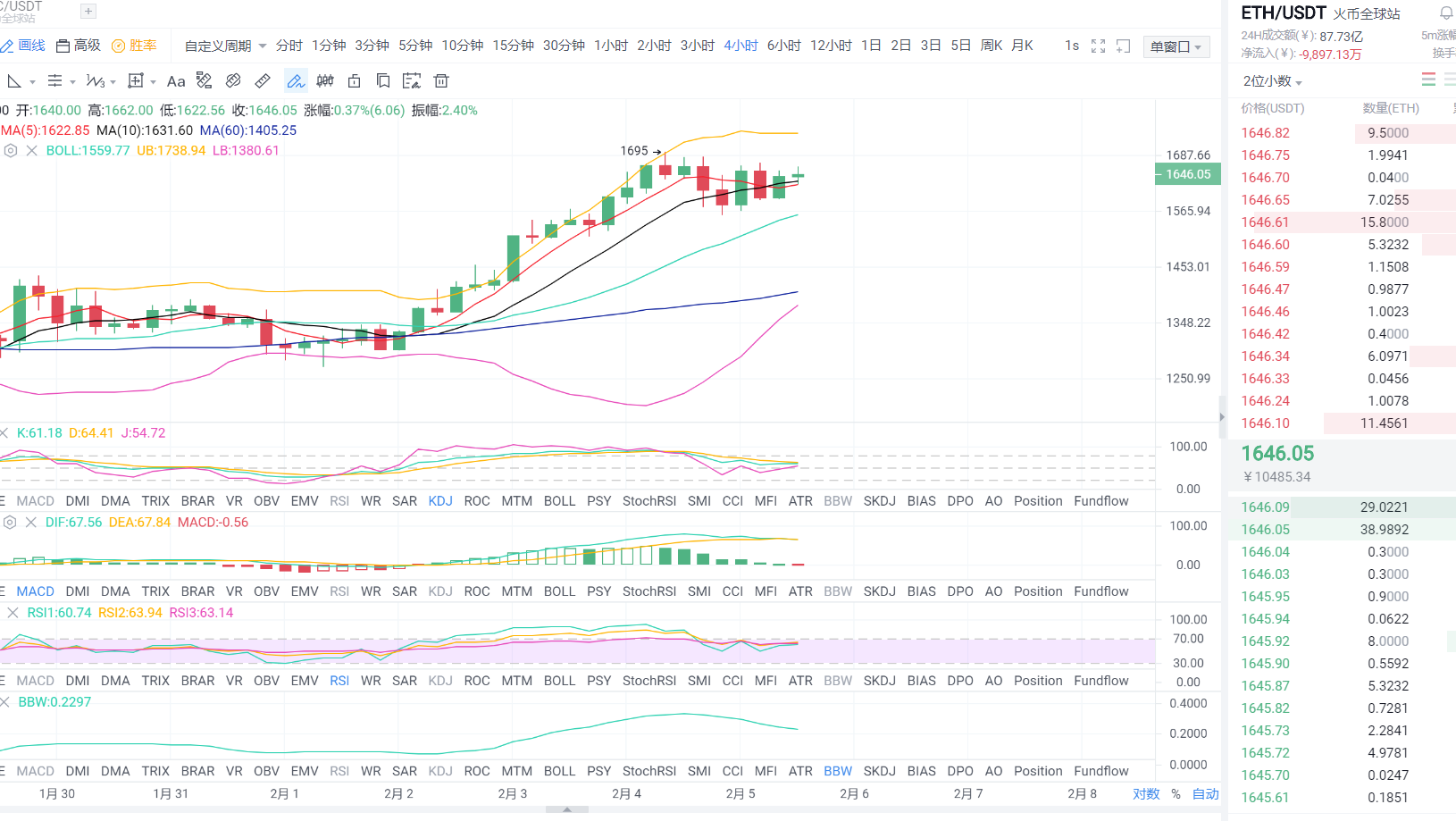 货币上的东哥：2月5日中午以太坊市场分析与运营策略1