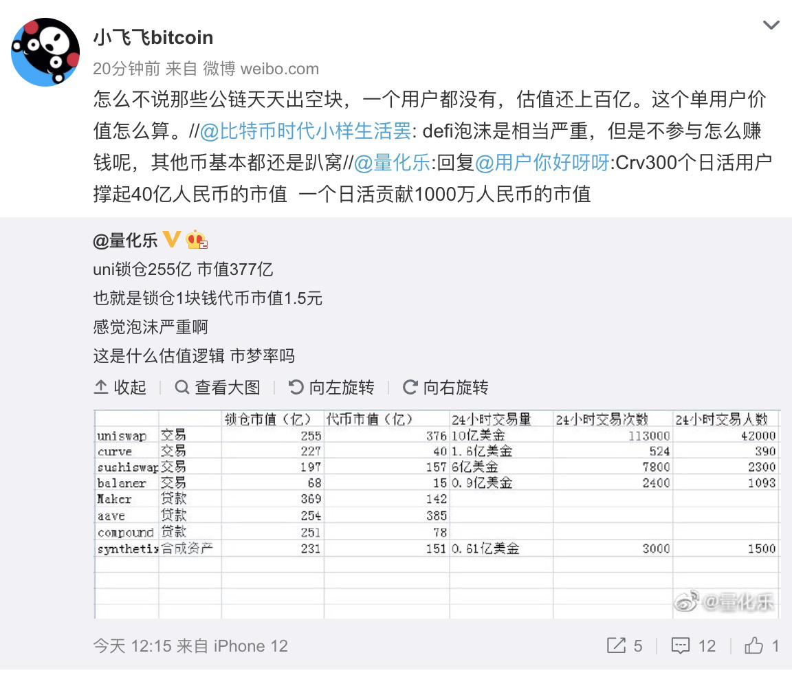还在盯着比特币？defi token在牛市中的回报将远远超过比特币！3