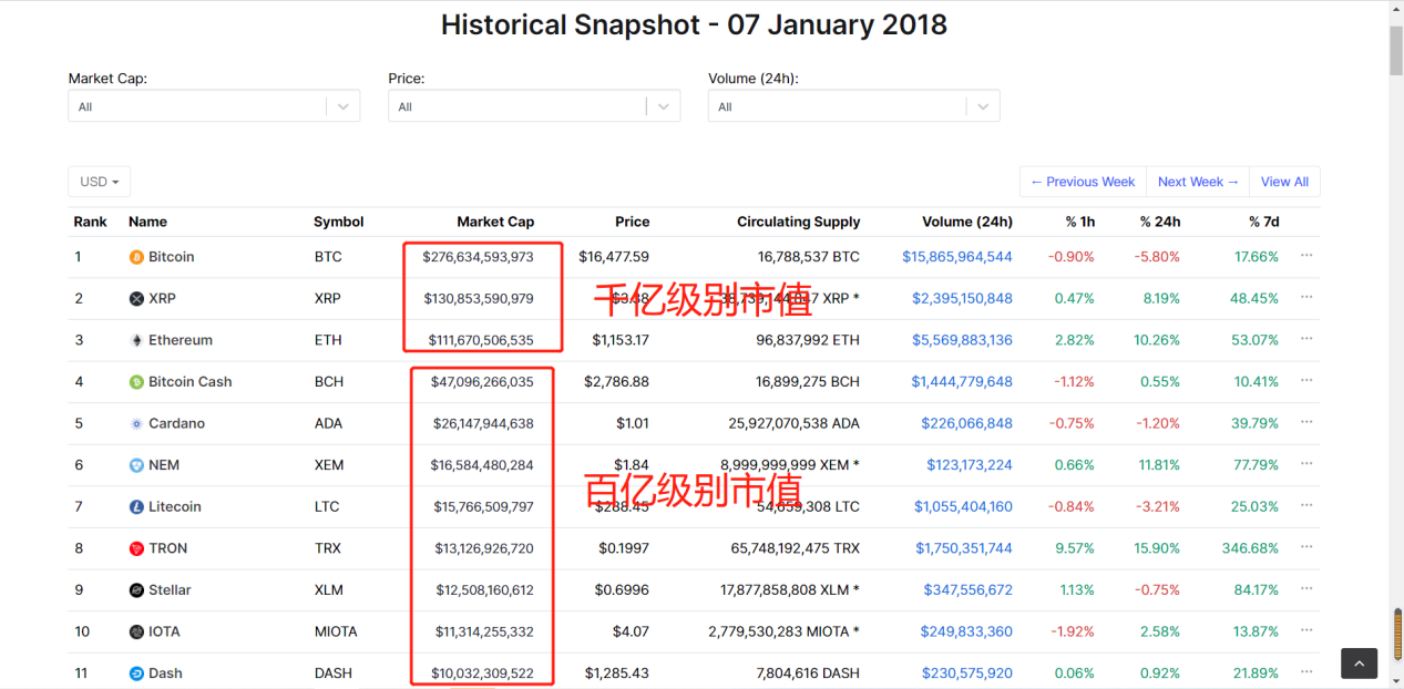 还在盯着比特币？defi token在牛市中的回报将远远超过比特币！4