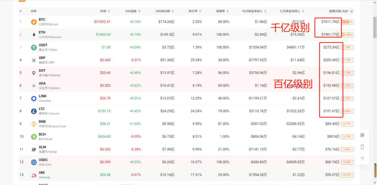 还在盯着比特币？defi token在牛市中的回报将远远超过比特币！5