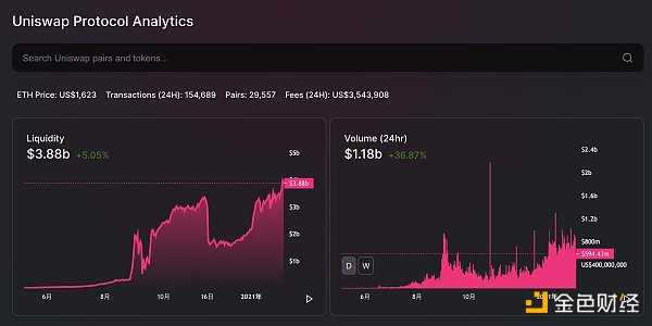 找到隐藏在加密货币交易对中的价值? 找到隐藏在加密货币交易对中的价值?