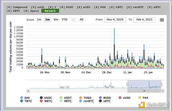 找到隐藏在加密货币交易对中的价值?4 找到隐藏在加密货币交易对中的价值?4