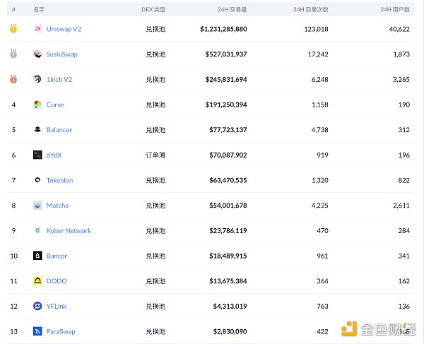 找到隐藏在加密货币交易对中的价值?5 找到隐藏在加密货币交易对中的价值?5