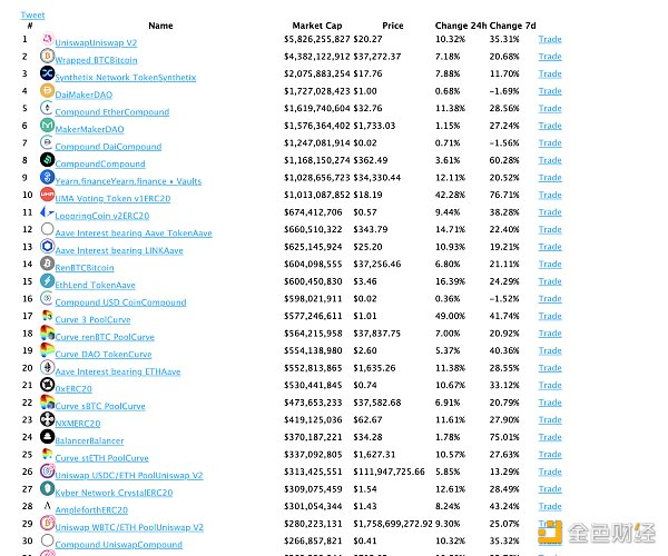找到隐藏在加密货币交易对中的价值?6 找到隐藏在加密货币交易对中的价值?6