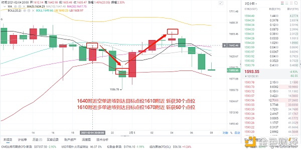 风云分析币圈：2/4以太坊布局完美，有90分。只有利润才是最实际的1