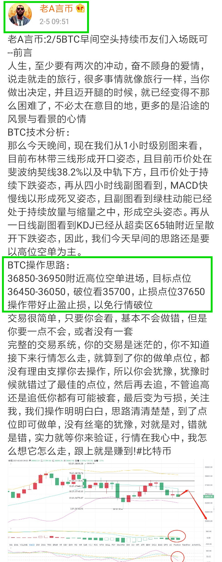 旧a币：2/5btc早盘停盈通知