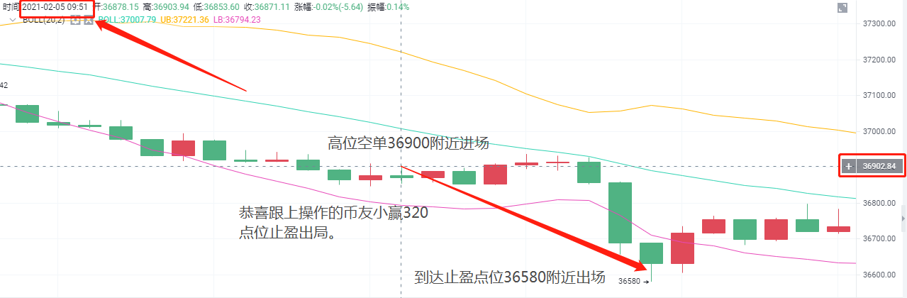 旧a币：2/5btc早盘停盈通知1