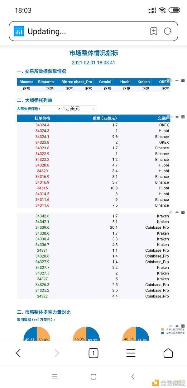 贝叶斯统计在比特币支持度和抵抗度确定中的应用