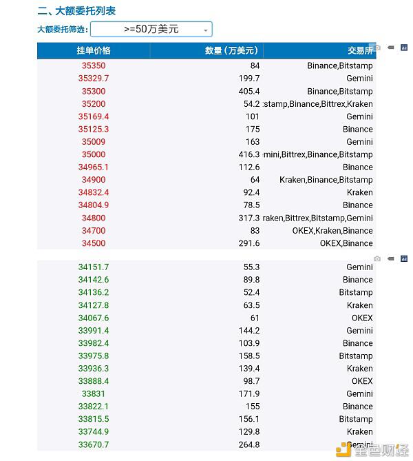 贝叶斯统计在比特币支持度和抵抗度确定中的应用1