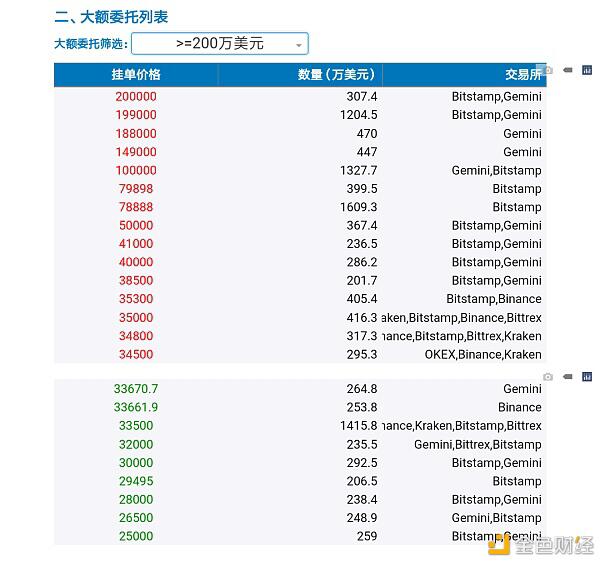 贝叶斯统计在比特币支持度和抵抗度确定中的应用2