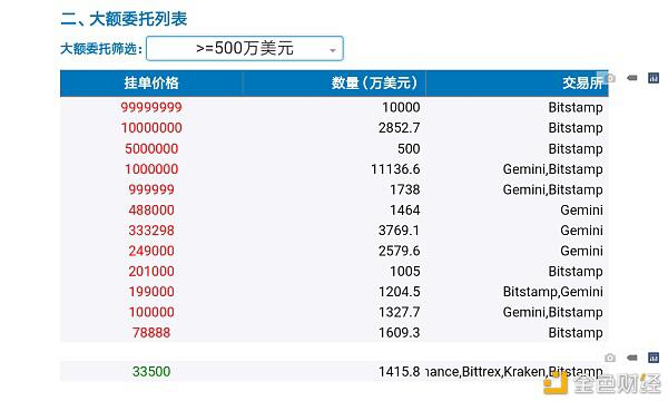 贝叶斯统计在比特币支持度和抵抗度确定中的应用3
