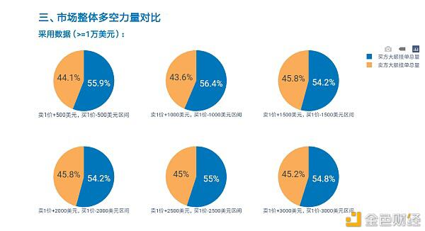贝叶斯统计在比特币支持度和抵抗度确定中的应用4