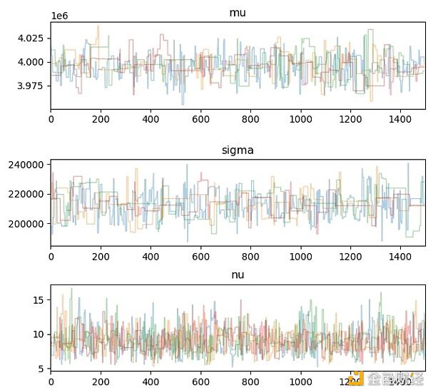 贝叶斯统计在比特币支持度和抵抗度确定中的应用14