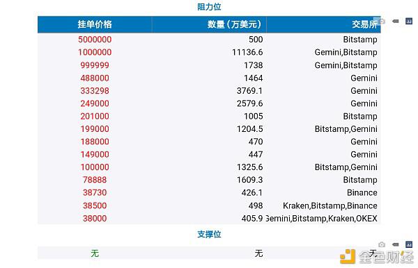 贝叶斯统计在比特币支持度和抵抗度确定中的应用16
