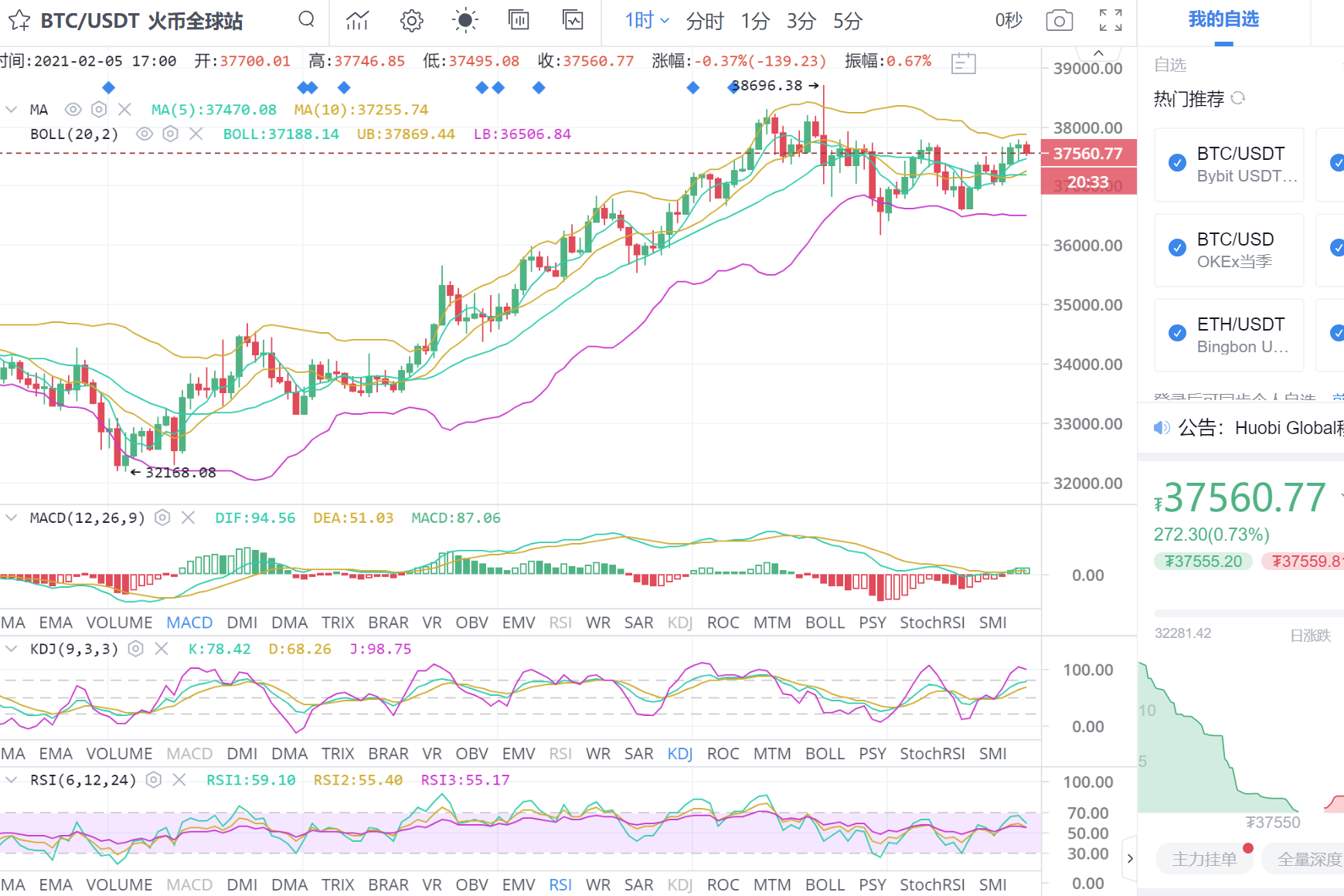比特币兴信：2.5夜比特币市场分析与运营策略