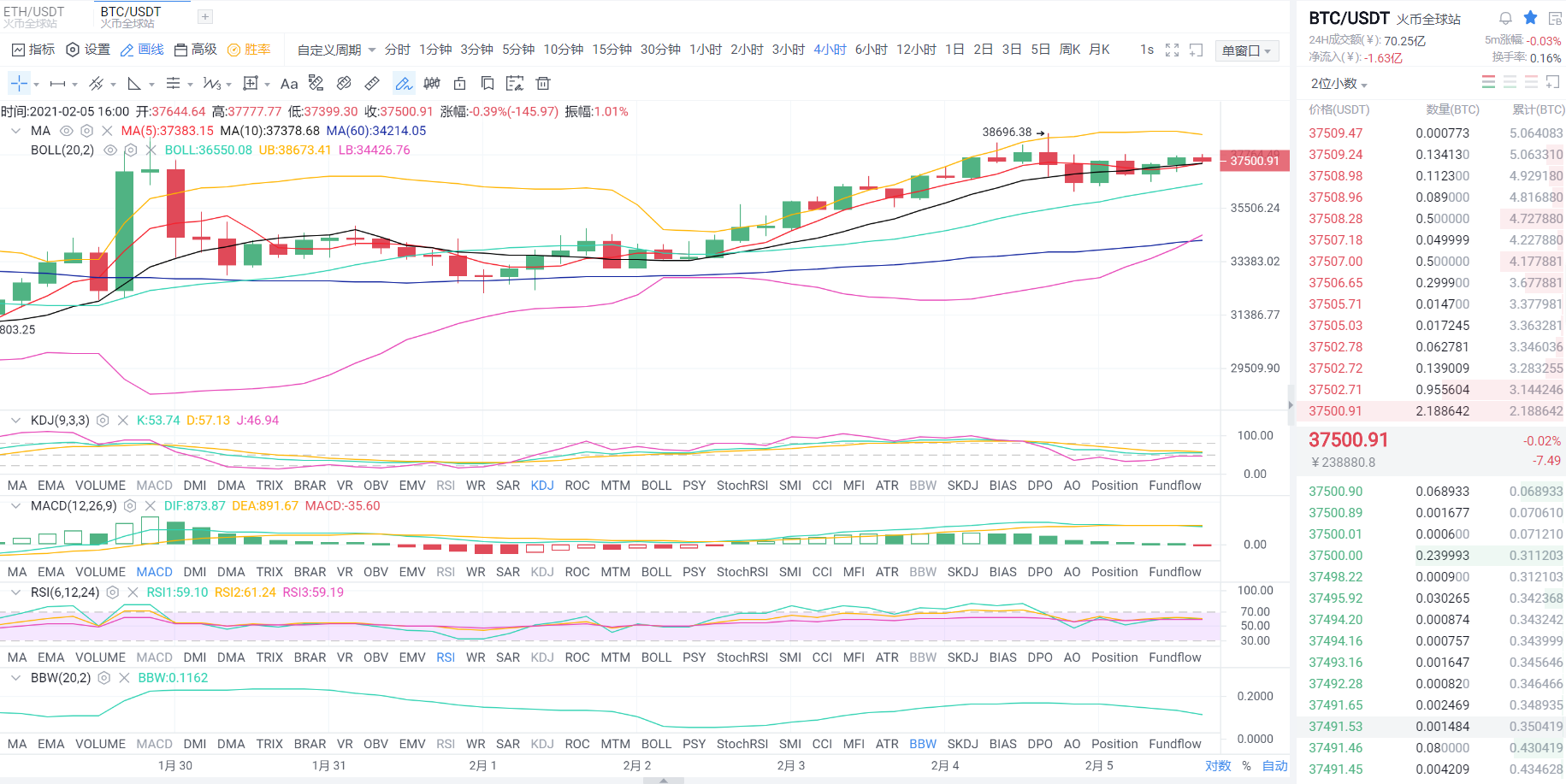 黄金专栏：2021年2月5日晚间比特币市场分析与运营策略
