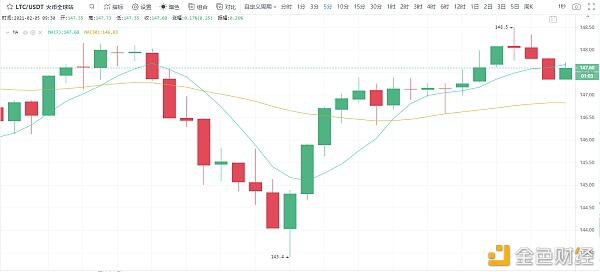BTC震荡盘生别墅1