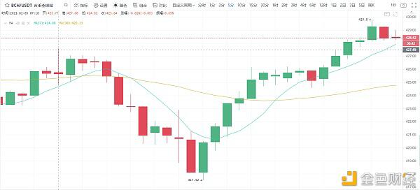 BTC震荡盘生别墅2