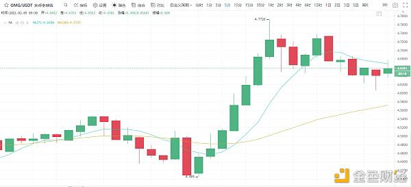 BTC震荡盘生别墅3