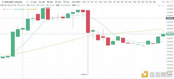 BTC震荡盘生别墅4