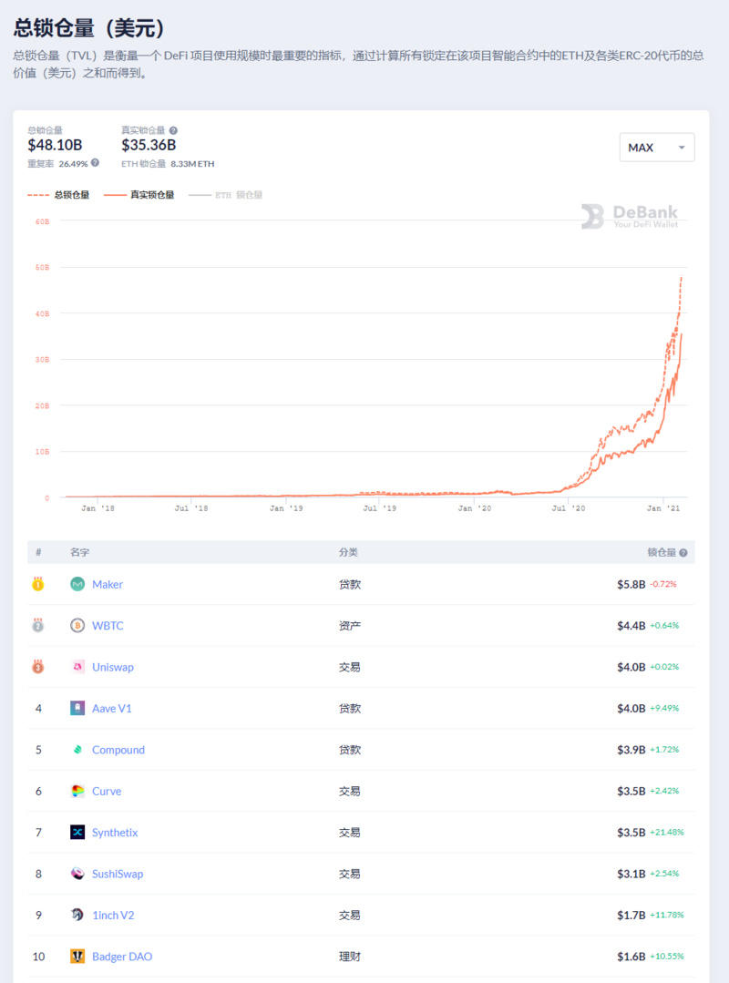 飞涨的以太坊和飞涨的汽油费如何赢得用户的心?1 飞涨的以太坊和飞涨的汽油费如何赢得用户的心?1
