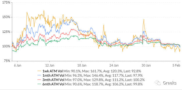 德里比特期权市场广播：0205-100%