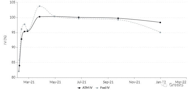 德里比特期权市场广播：0205-100%1
