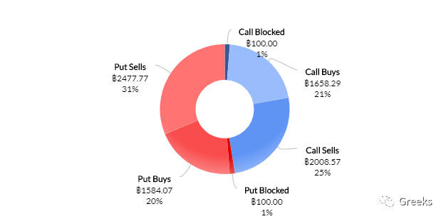 德里比特期权市场广播：0205-100%2