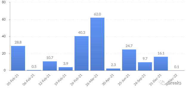 德里比特期权市场广播：0205-100%3