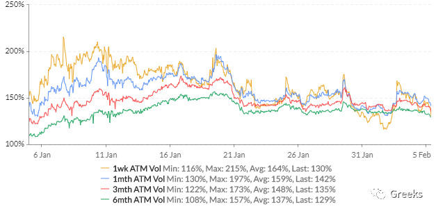 德里比特期权市场广播：0205-100%4