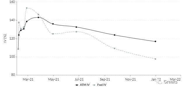 德里比特期权市场广播：0205-100%5