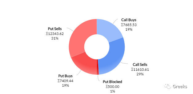 德里比特期权市场广播：0205-100%6
