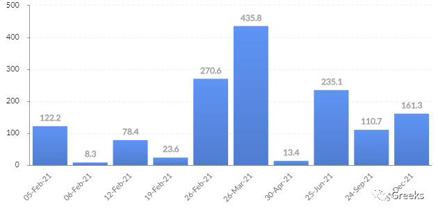 德里比特期权市场广播：0205-100%7