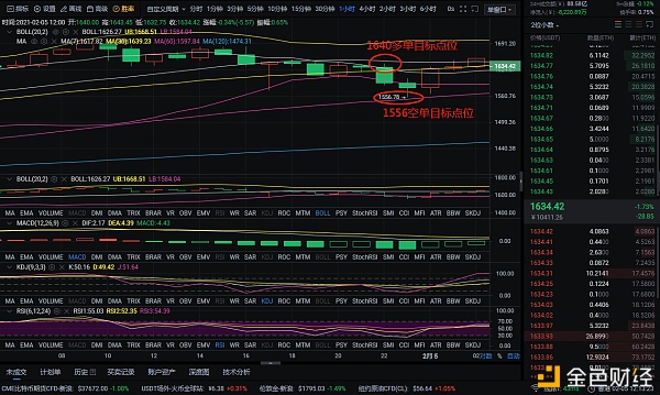 洪日说,硬币:2-5以太坊获得完美的利润,并获得99分。利润是检验其实力的唯一标准1 洪日说,硬币:2-5以太坊获得完美的利润,并获得99分。利润是检验其实力的唯一标准1