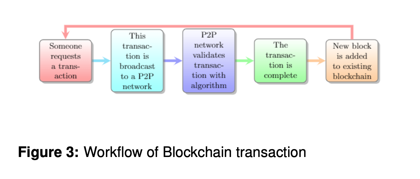 关于加密货币交易，你需要知道的一切2