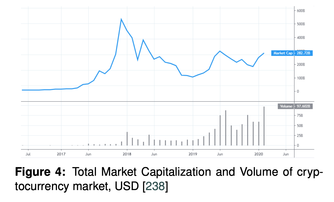 关于加密货币交易，你需要知道的一切3