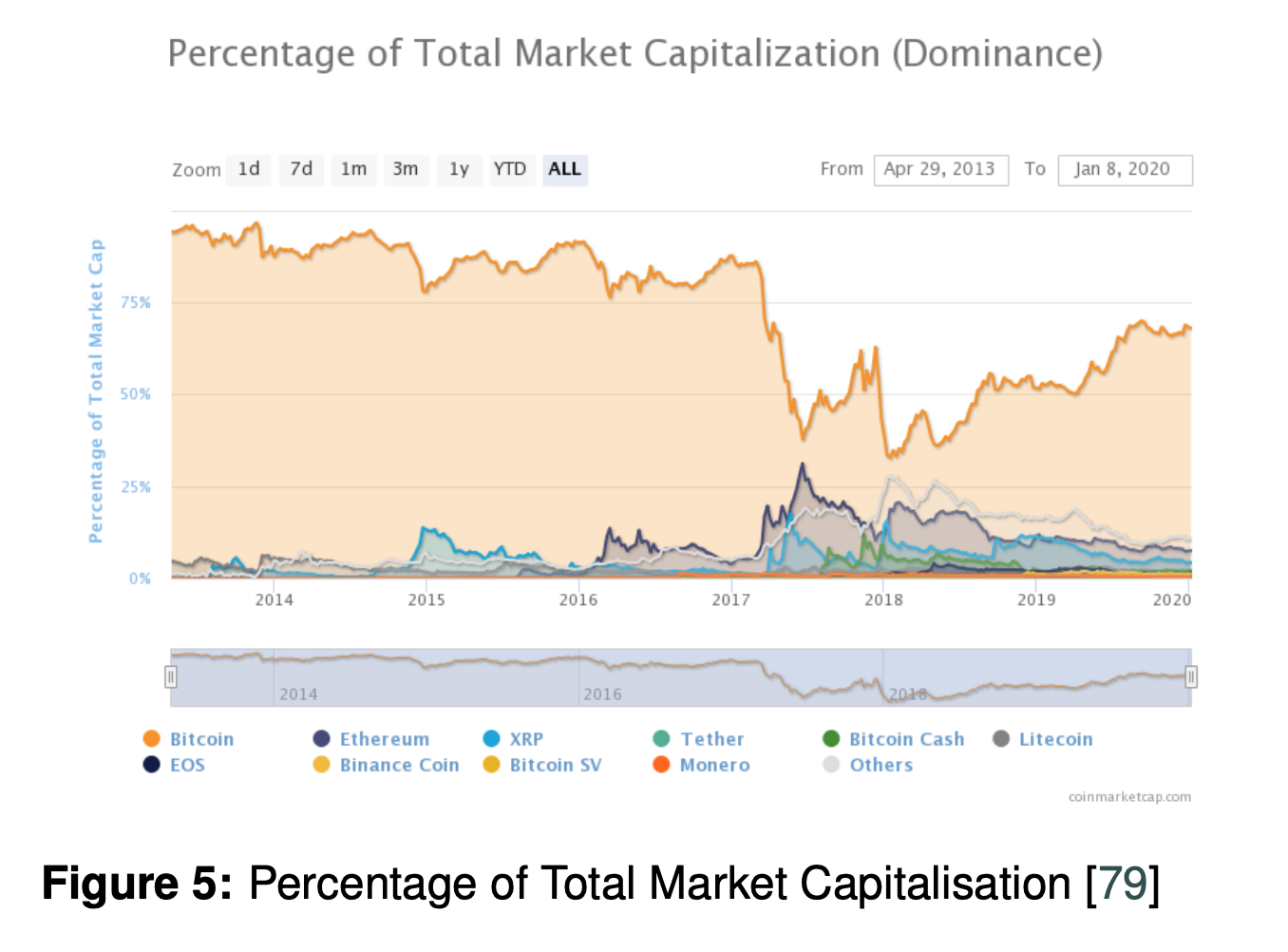 关于加密货币交易，你需要知道的一切4