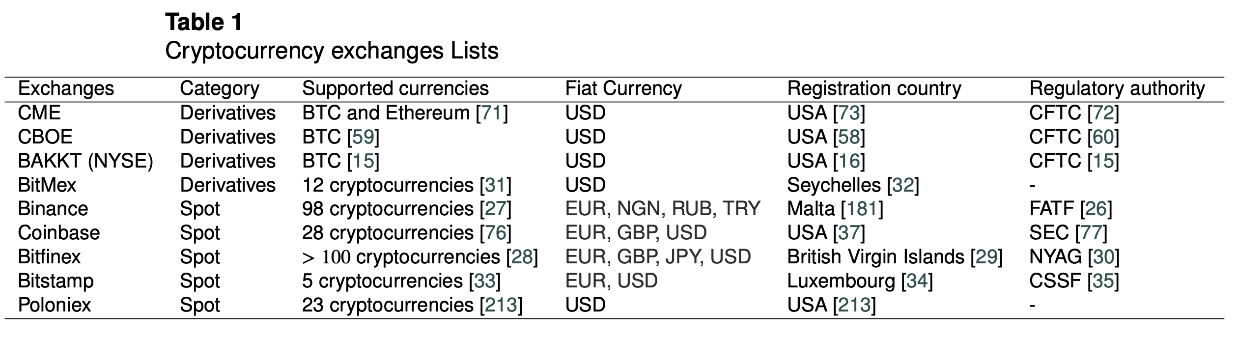 关于加密货币交易，你需要知道的一切5