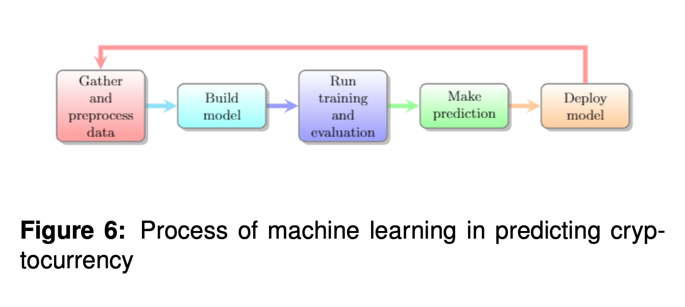 关于加密货币交易，你需要知道的一切6