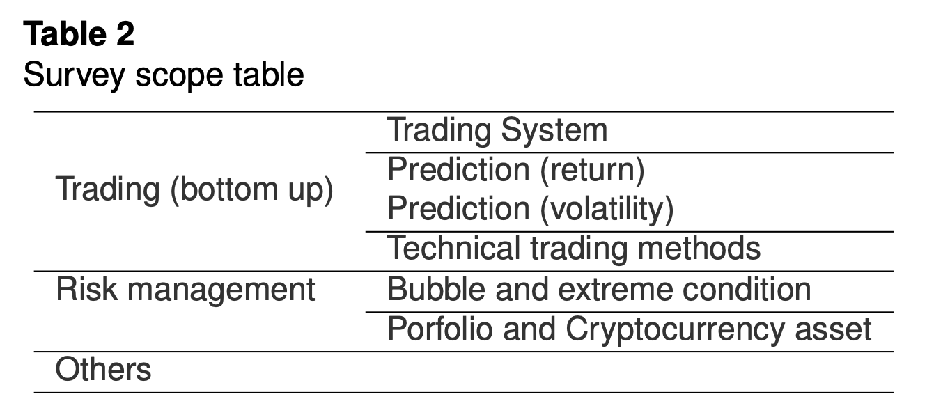 关于加密货币交易，你需要知道的一切7