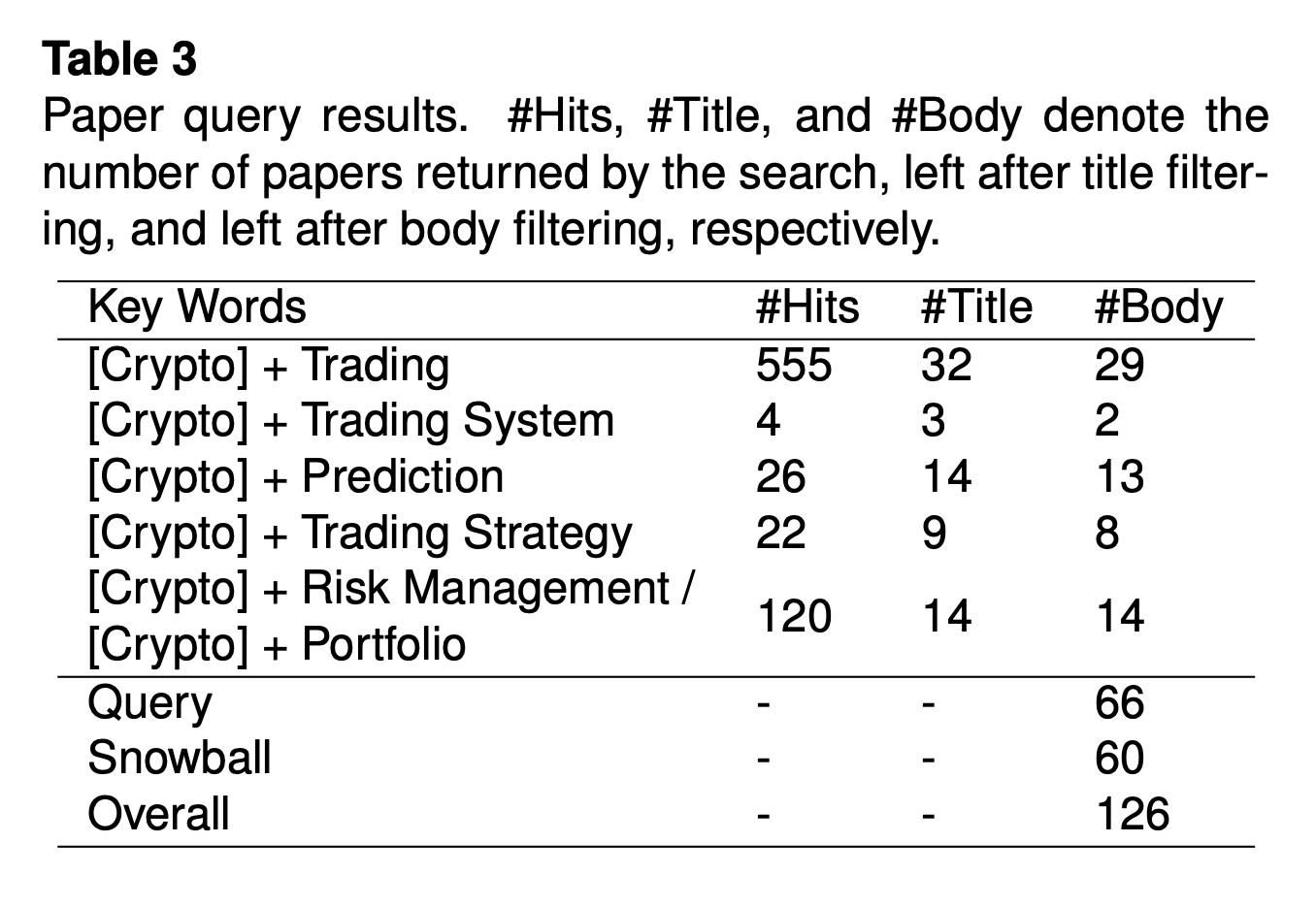 关于加密货币交易，你需要知道的一切8
