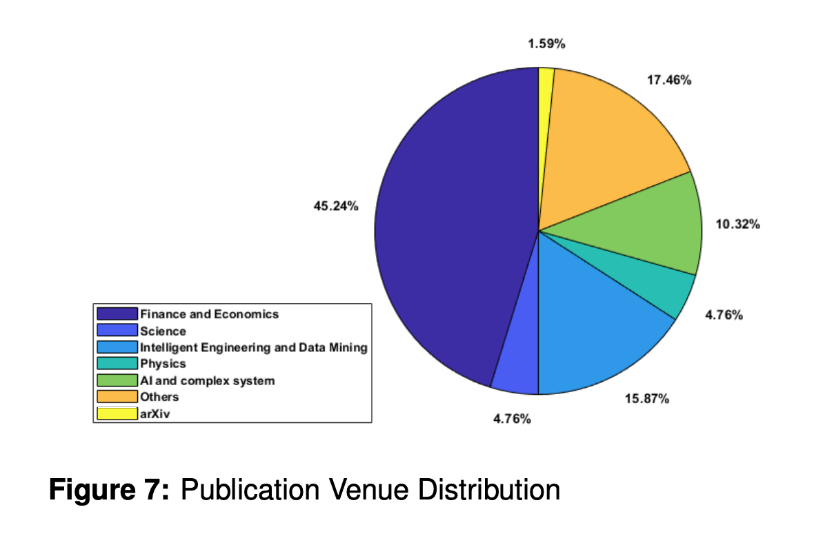 关于加密货币交易，你需要知道的一切9