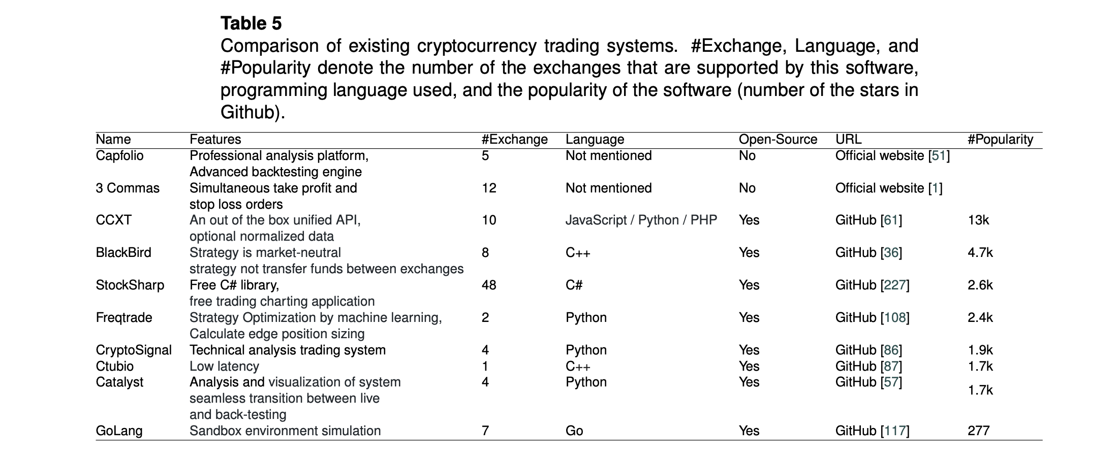 关于加密货币交易，你需要知道的一切11