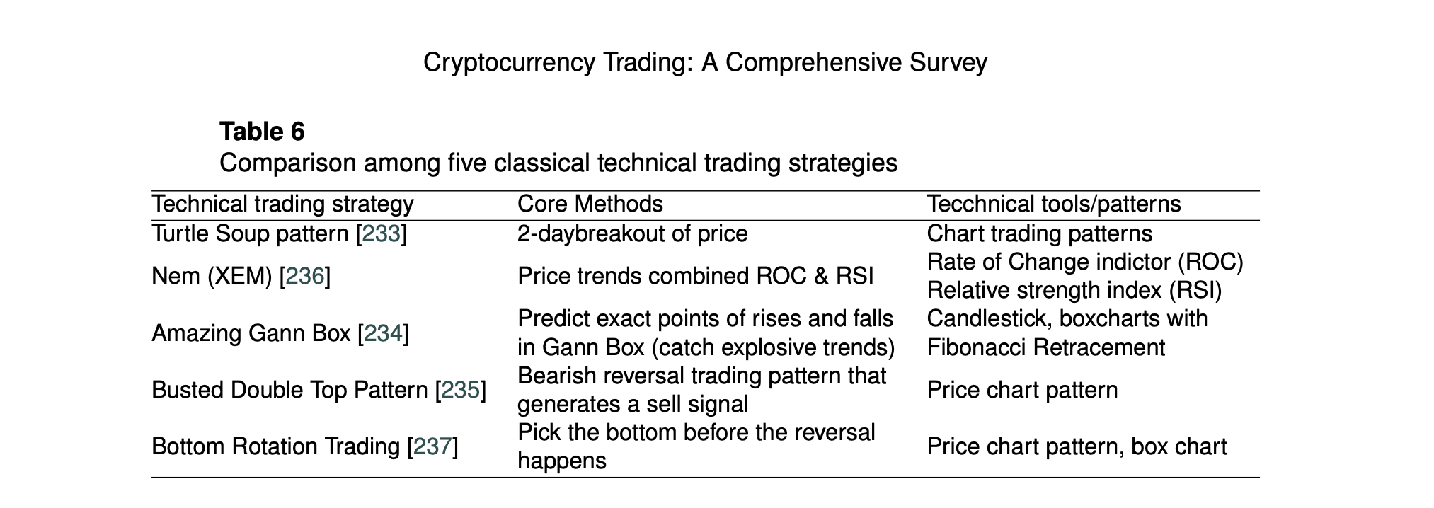 关于加密货币交易，你需要知道的一切12